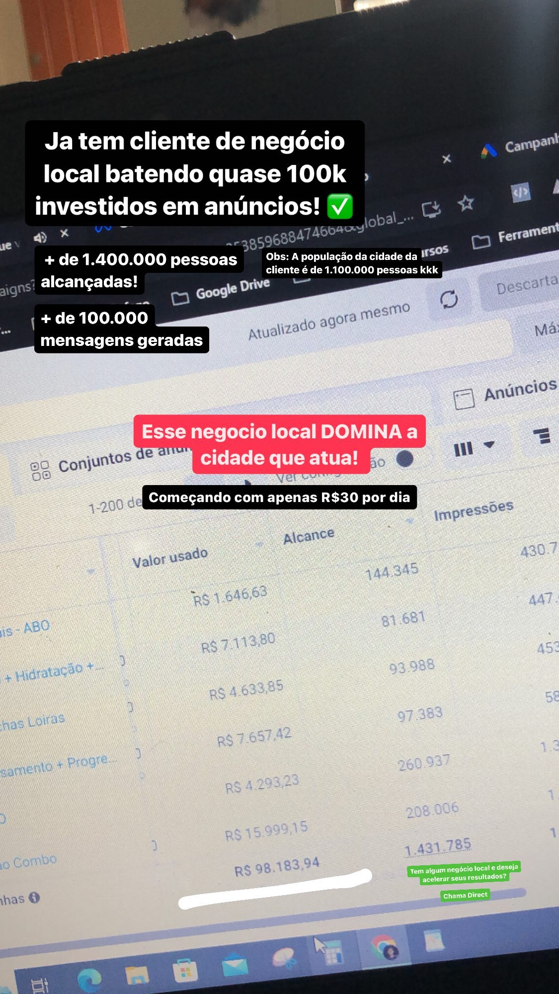 Resultado de campanha para negócio local com alcance e mensagens geradas